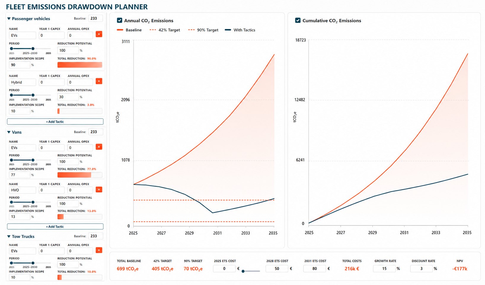 Fleet emissions drawdown planner: tactics, costs and reduction curves against targets